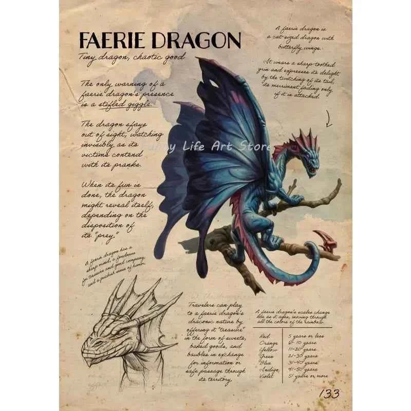 Fantasy Dragon Mythical Animal Posters and Prints