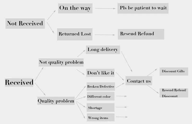 Islam Religious Muslim Pendant Necklace for Women Men Stainless Steel Gold Color Arabic Quran Medal Chain Jewelry