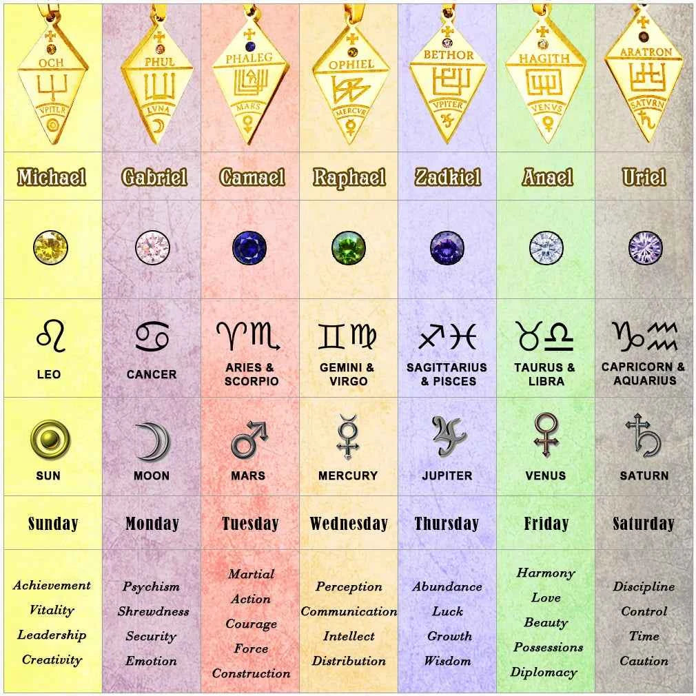 ChainsPro Stainless Steel 7pcs/ Set Seven Archangels Puzzle Necklaces Sigil Talisman Unisex Jewelry Set Gift for BFF Family