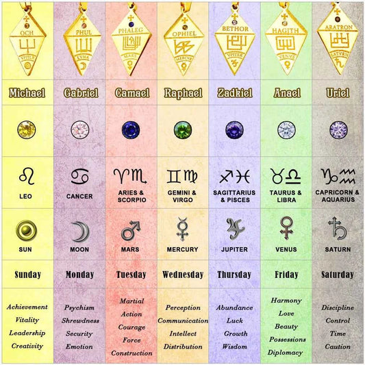 ChainsPro Stainless Steel 7pcs/ Set Seven Archangels Puzzle Necklaces Sigil Talisman Unisex Jewelry Set Gift for BFF Family