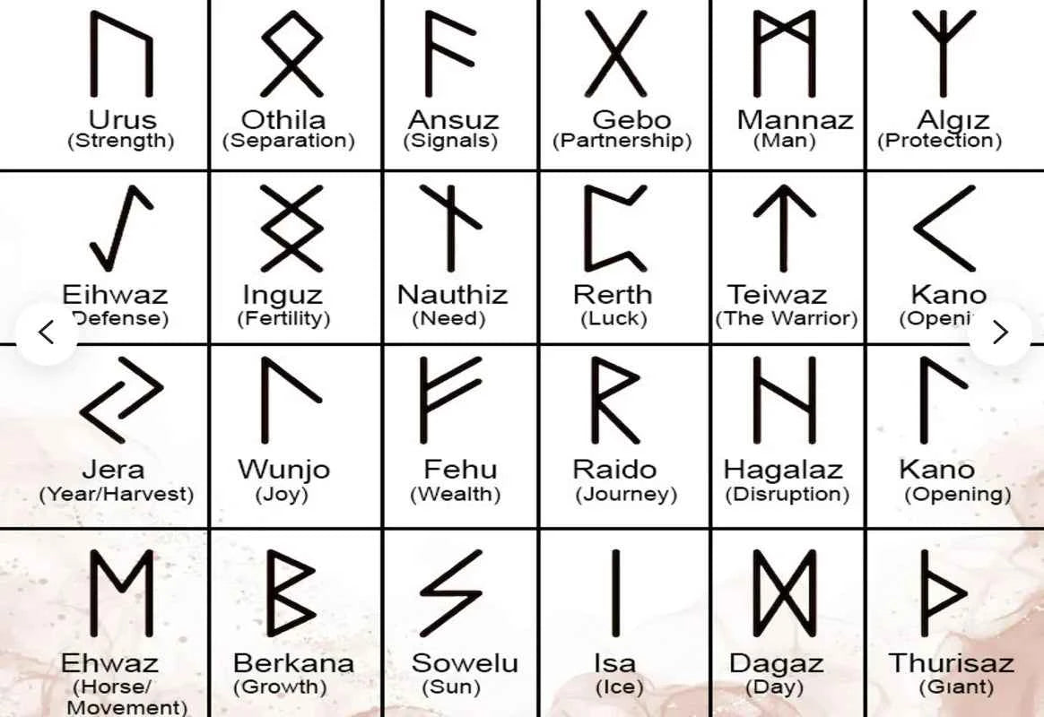 Norse Runic Pendant Viking Rune Layering Necklace